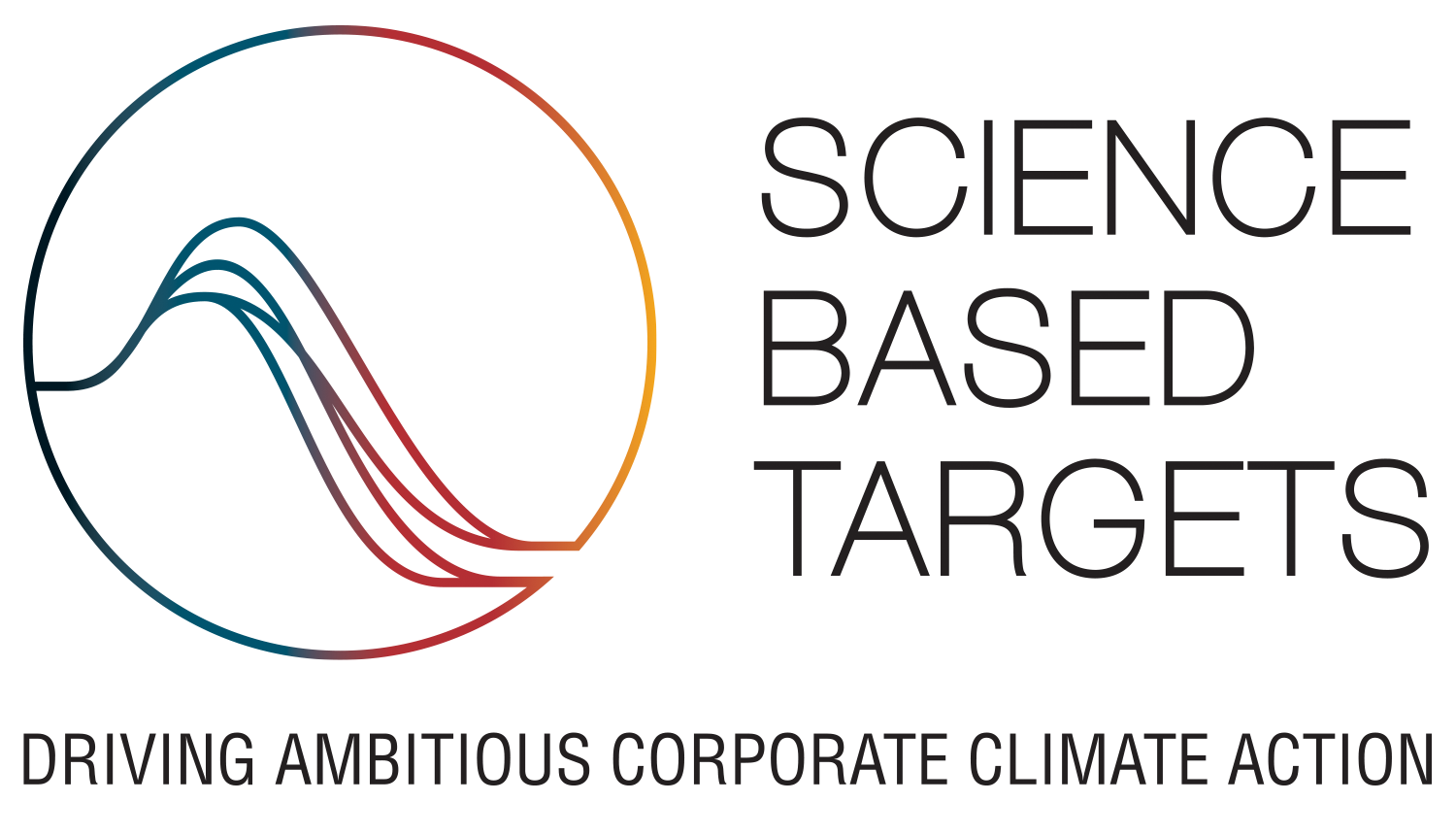 Science Based Targets initiative